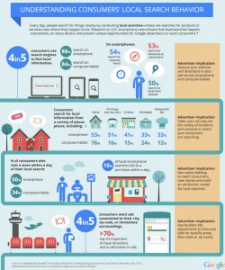Local Search Marketing Infographic